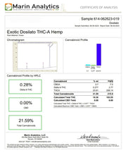 Load image into Gallery viewer, THCA Flower Pounds (PRE-ORDER)
